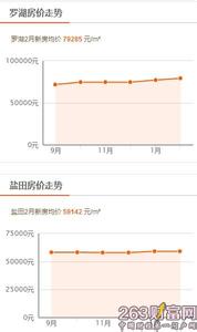 深圳房价走势2014 2014 至 2024 年深圳房价会有怎样的走势？