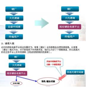 你为什么从找钢网离职 为什么有阿里巴巴的存在，找钢网仍能做起来？