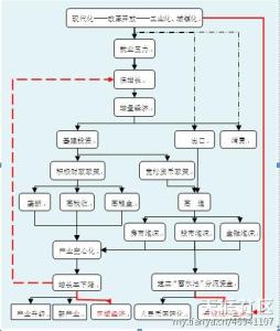 中国货币下一个蓄水池 货币蓄水池的逻辑性在哪？