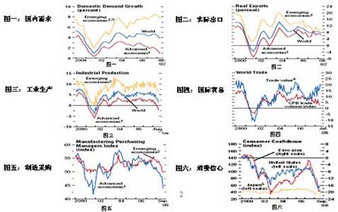 2016中国经济形势总结 中国的实际经济形势，怎么破？