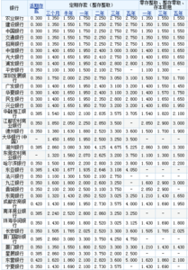 美元结算和人民币 当人们拿人民币去国内银行兑换美元，国内银行是怎么去和美国银行结算的呢？背后的流程是怎样的？