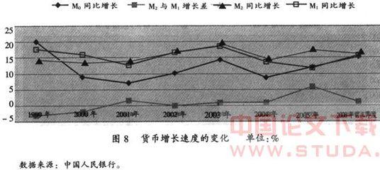 中国流动性过剩 流动性过剩 流动性过剩-流动性的定义，流动性过剩-中国流动性过