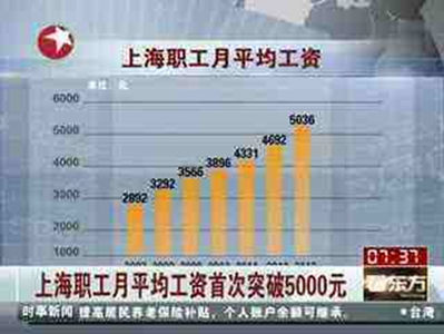 15k 10k 硬盘 快多少 如何看待2016上海平均工资6378元，73.9%不足10K，15K以上只有10.7%？