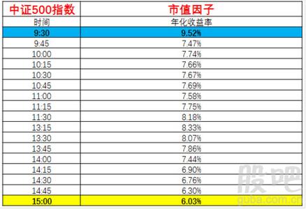 股票收益率 一个职业做股票混得还可以的人一般年收益率是多少？100%?