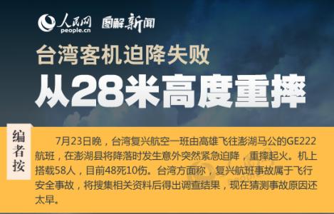 武力统一台湾如果失败 台湾的民主有哪些失败的方面？