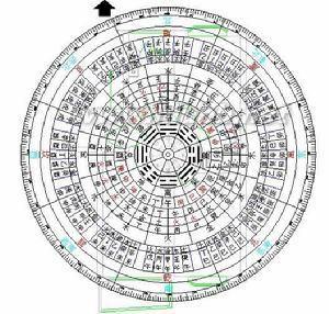 罗盘仪的使用方法 罗盘仪 罗盘仪-使用方法，罗盘仪-注意事项
