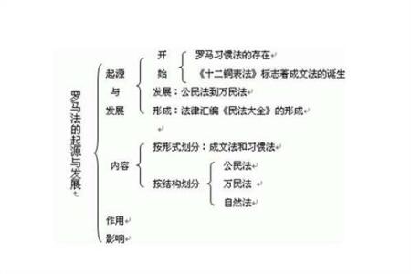 高中历史知识点结构图 高中历史知识点总结