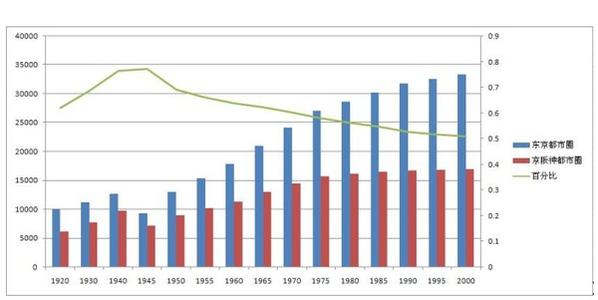 大城市 我国人口预计 15 年内是会逐渐分散在大中小城市，还是继续向大城市集中？我们应留在大城市发展吗？