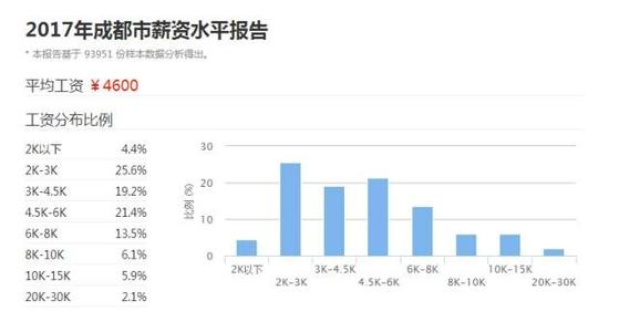 年收入100万什么水平 年收入 100 万在目前中国属于什么水平？