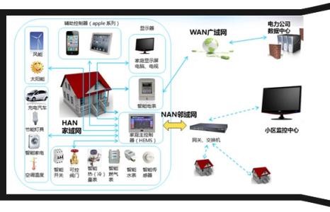 什么叫智能电网 什么叫智能电网 ，「智能」在何处？