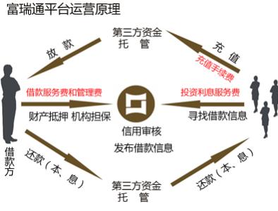 个人理财的基本内容 个人理财有哪些基本原理和方法？