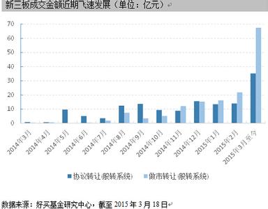 并购标的的选择 初入资本市场，应该怎么开始选择投资标的呢？