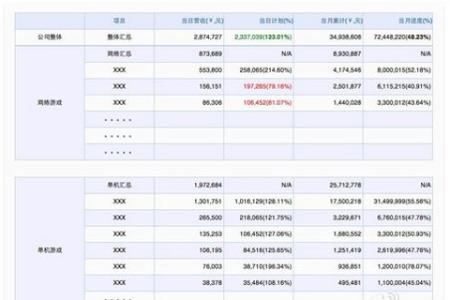 男人一生要过的12道坎 目前月收入6k，如何一年内快速突破3万这道坎？