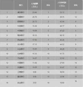 金融领域包括哪些 金融领域有哪些经典的笑话？