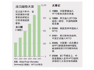 多哈发展回合 多哈回合 多哈回合-基本内容，多哈回合-发展进程