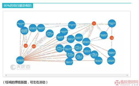 e租宝本金能拿回来吗 买了e租宝的投资人拿回本金的可能性大么？