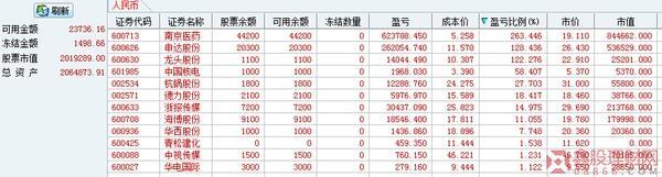 值得长期持有的股票 哪些股票值得持有 10 年？