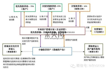 资产证券化过程 什么是资产证券化？资产证券化的过程是怎么样的？