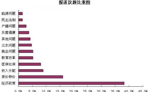 舆情网评 网络舆情工作总结