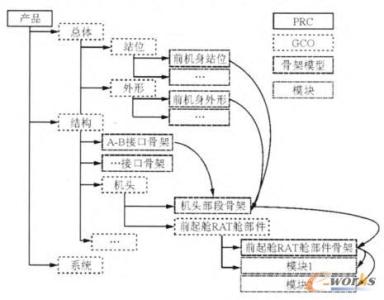 合理安排正文的结构 产品结构 产品结构-产品结构，产品结构-正文