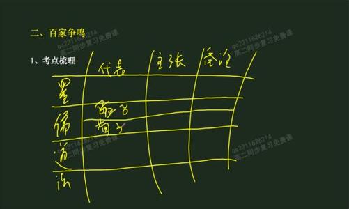 西方社会分层理论述评 性恶论 性恶论-性恶论，性恶论-理论着述