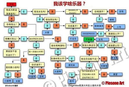 弹吉他厉害可以泡妞吗 为儿子以后泡妞着想，应该让他学吉他还是学钢琴？