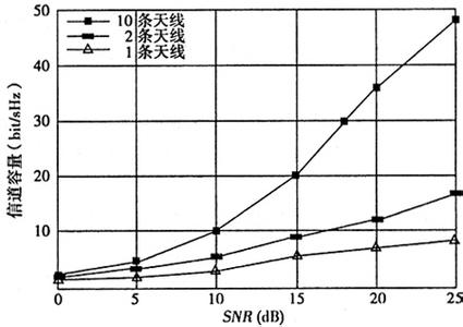 信道容量 信道容量 信道容量-信道容量，信道容量-正文