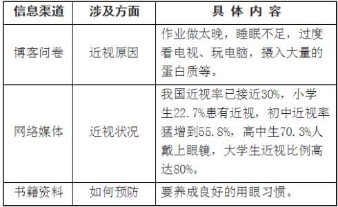 近视眼调查报告作文 近视调查报告作文