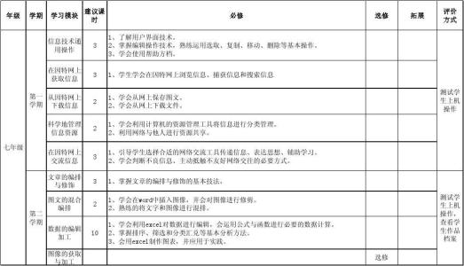 初中信息技术教学计划 信息技术教学计划