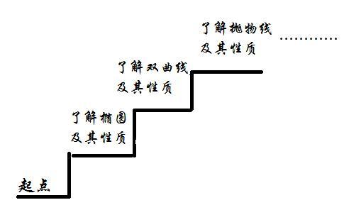 付出得不到回报的句子 为什么发现身边「努力却得不到回报」的现象变得越来越普遍？