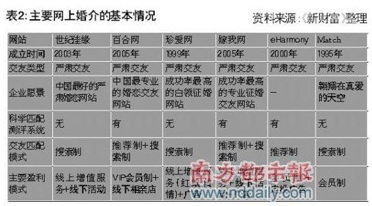 嫁我网 嫁我网 嫁我网-◎专业的产品体系，嫁我网-◎全面的活动体系