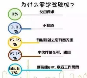 大学期间有用的证书 你在大学期间学到最有用的东西是什么？