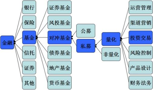 大学教育与社会脱节 大学和职场脱节在哪里？