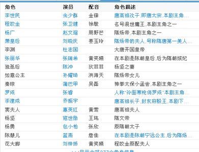 隋唐英雄传4演员表 隋唐英雄传3演员表