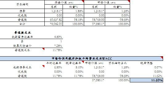 加权平均资本成本 加权平均资本成本 加权平均资本成本-基本概念，加权平均资本成本