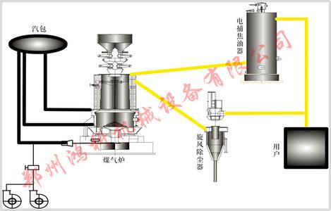 煤气炉 煤气站 煤气站-简介，煤气站-煤气炉分类