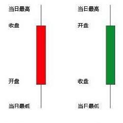 股票开盘价如何确定 开盘价 开盘价-确定原则，开盘价-产生原则