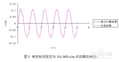 等效粘滞阻尼系数定义 阻尼系数 阻尼系数-定义，阻尼系数-阻尼系数解析