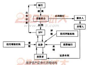 金融衍生工具的产生 衍生工具 衍生工具-作者简介，衍生工具-产生