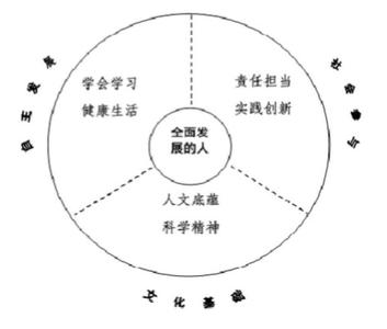 如何短时间提高英语 如何通过短时间交谈和观察判断候选人人格特征和价值取向？