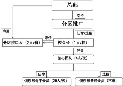 联想idea精英汇论坛 联想idea精英汇 联想idea精英汇-精英汇大事记