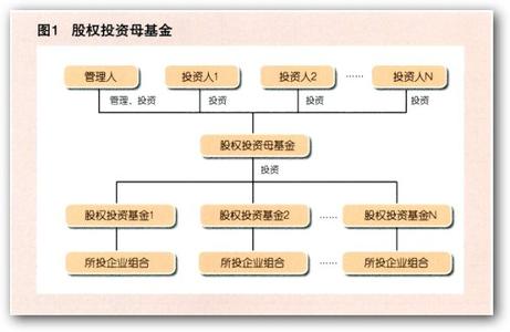 投资基金的特点 母基金 母基金-特点，母基金-购买地方