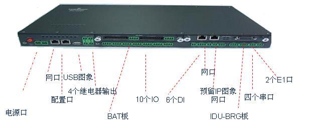 参考资料 IDU IDU-IDU，IDU-参考资料