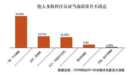 底层阶级的上升之路 程序员属于什么阶级？上升空间如何？