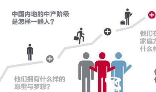 中国中产阶级的生活 中国「中产阶级」的生活是怎样的？
