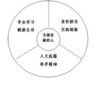 存在即合理的哲学观点 挺转派的一些感觉比较极端的观点合理吗？有依据吗？