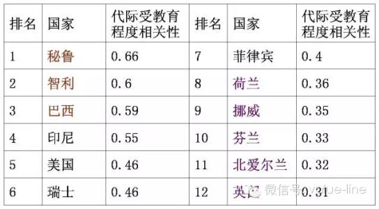 中国社会阶级固化 中国社会的各阶级是否已经逐渐固化？