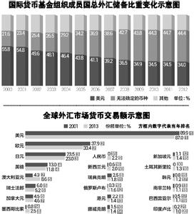 国际清算组织 国际清算银行 国际清算银行-建立，国际清算银行-组织机构