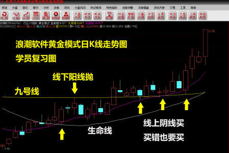 牛鼻子炒股软件 牛鼻子 牛鼻子-牛鼻子炒股软件，牛鼻子-道士别称