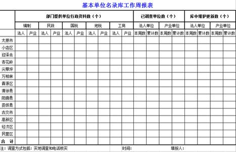 基本单位名录工作总结 市2014年基本单位名录库工作总结